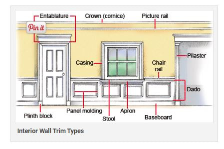 different plaster trims